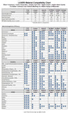 laser material compatibility chart