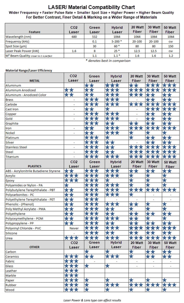 Pre-Owned 12” x 18” Laser Cutter, Engraving Machine 25W
